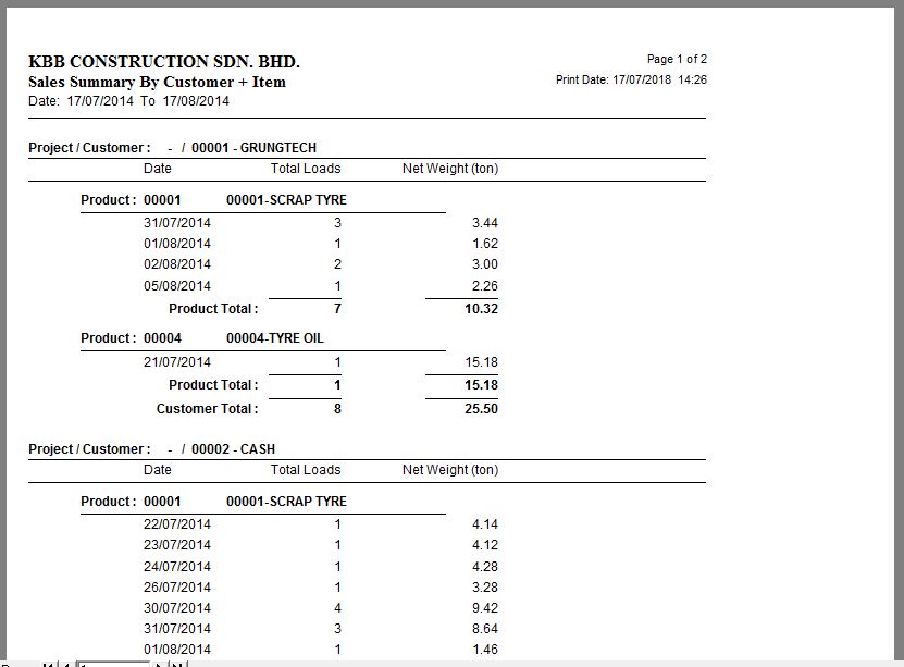 Sales Summary Report 2